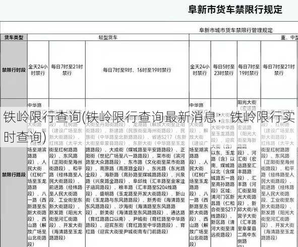 铁岭限行查询(铁岭限行查询最新消息：铁岭限行实时查询)