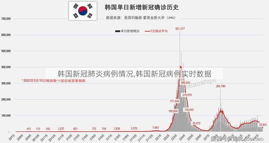 韩国新冠肺炎病例情况,韩国新冠病例实时数据