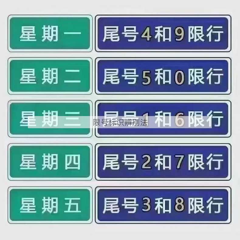 限号标识辨别法