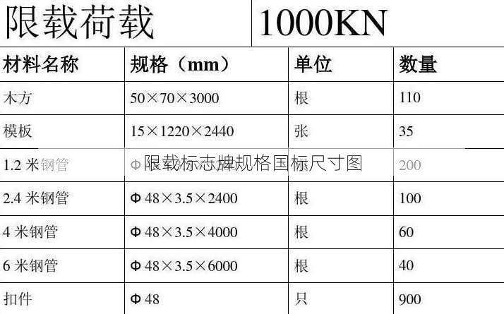 限载标志牌规格国标尺寸图