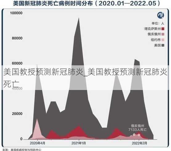 美国教授预测新冠肺炎_美国教授预测新冠肺炎死亡