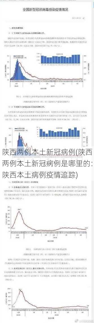 陕西两例本土新冠病例(陕西两例本土新冠病例是哪里的：陕西本土病例疫情追踪)