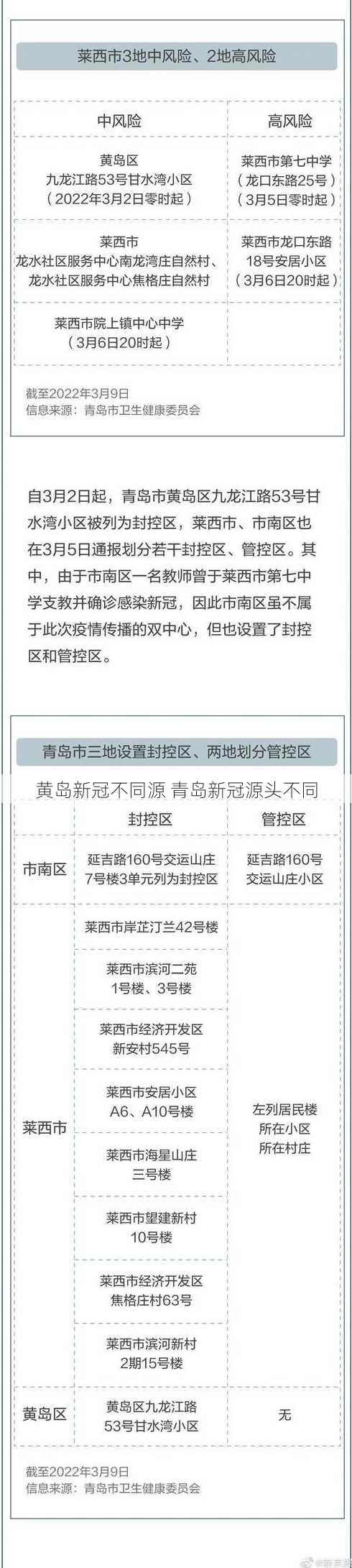 黄岛新冠不同源 青岛新冠源头不同