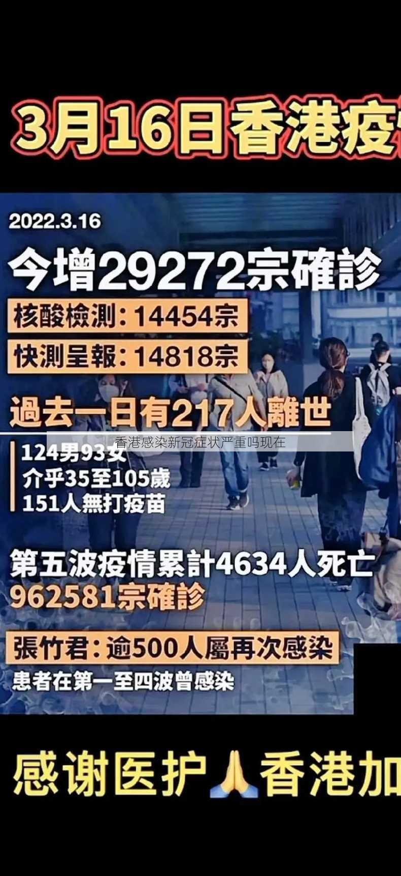 香港感染新冠症状严重吗现在