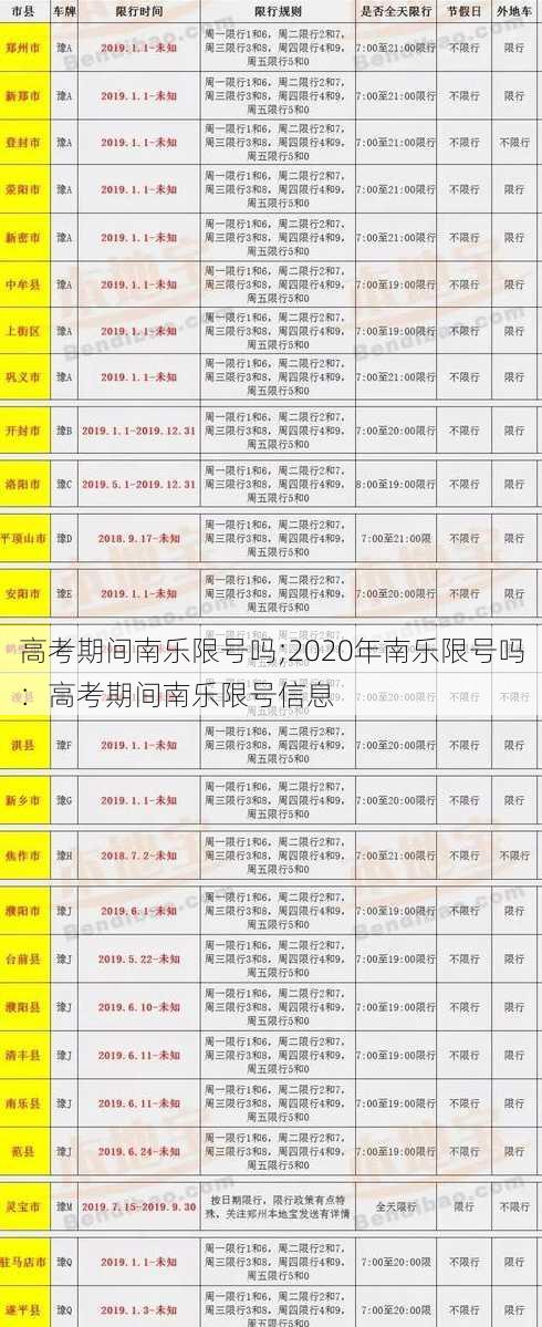 高考期间南乐限号吗;2020年南乐限号吗：高考期间南乐限号信息