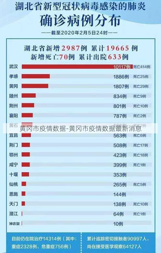 黄冈市疫情数据-黄冈市疫情数据最新消息