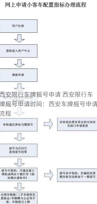 西安限行车牌摇号申请 西安限行车牌摇号申请时间：西安车牌摇号申请流程