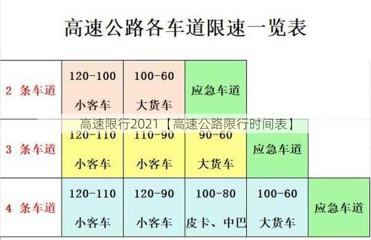 高速限行2021【高速公路限行时间表】