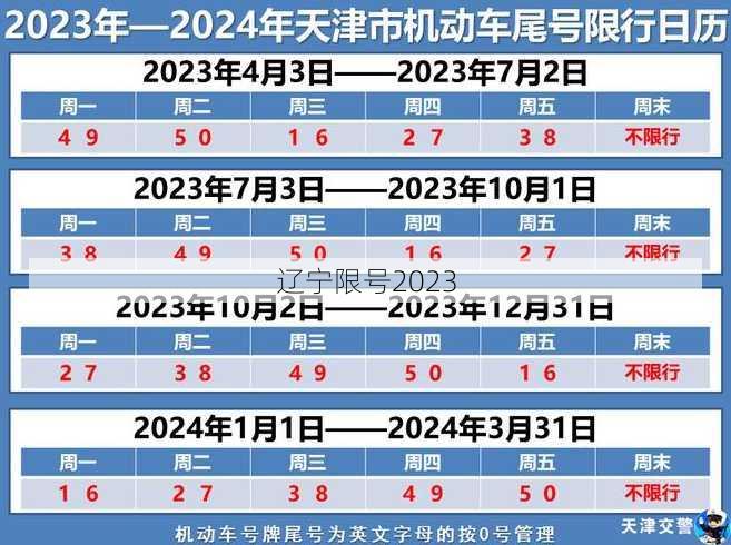 辽宁限号2023