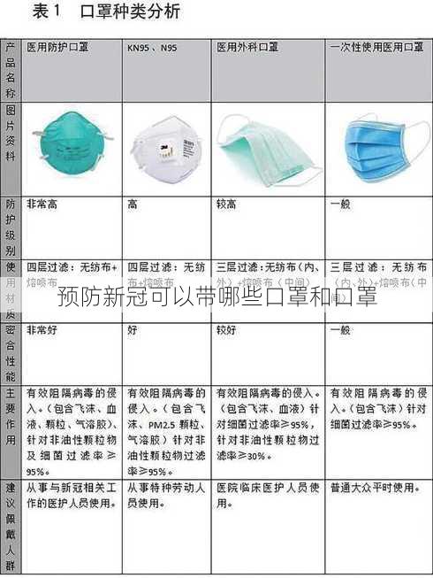 预防新冠可以带哪些口罩和口罩