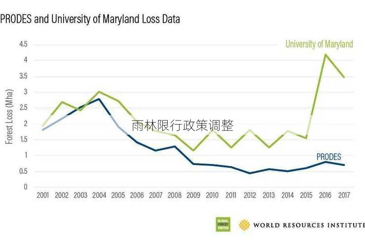 雨林限行政策调整