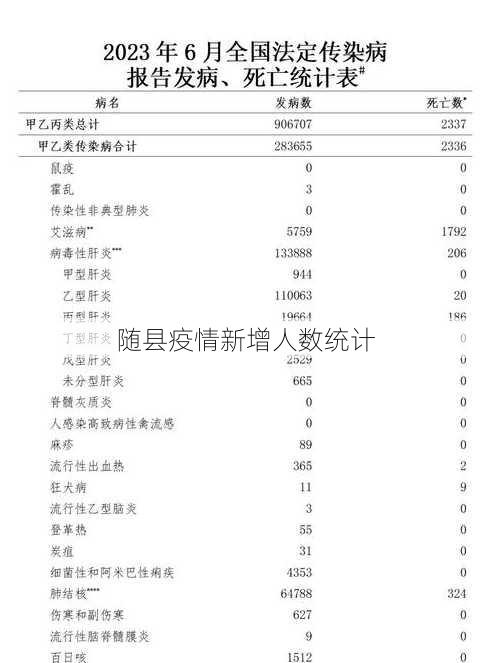 随县疫情新增人数统计