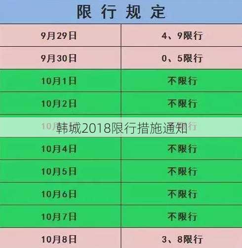 韩城2018限行措施通知