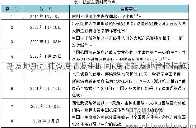 新发地新冠肺炎疫情发生时间(疫情新发地管控措施)