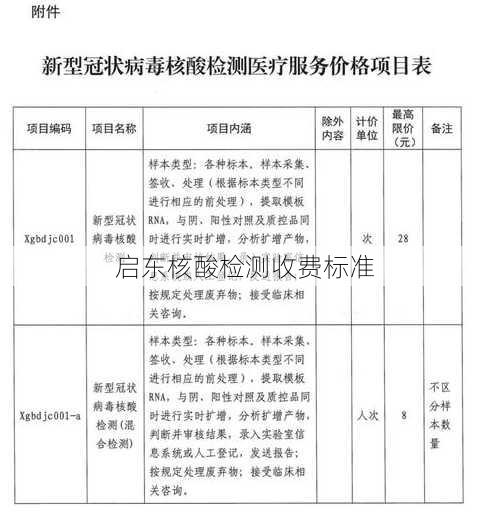 启东核酸检测收费标准