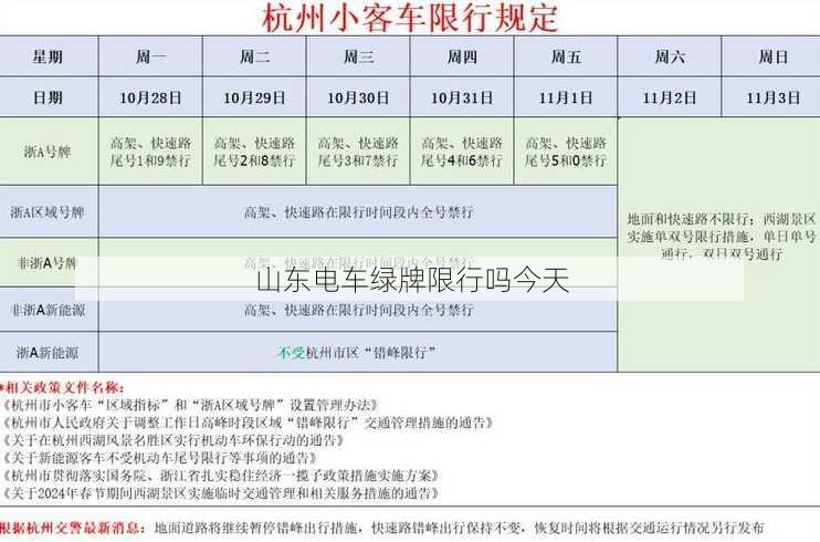 山东电车绿牌限行吗今天