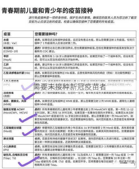 需要未接种新冠疫苗者