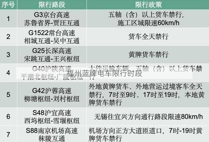 福州蓝牌电车限行时段