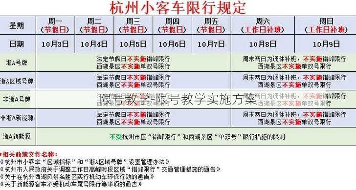 限号教学-限号教学实施方案