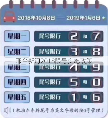 邢台新河2018限号实施政策