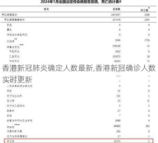 香港新冠肺炎确定人数最新,香港新冠确诊人数实时更新