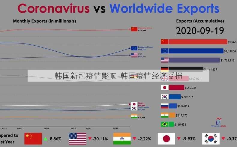 韩国新冠疫情影响-韩国疫情经济受损