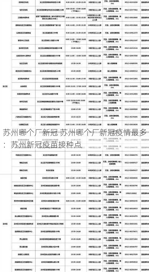 苏州哪个厂新冠 苏州哪个厂新冠疫情最多：苏州新冠疫苗接种点