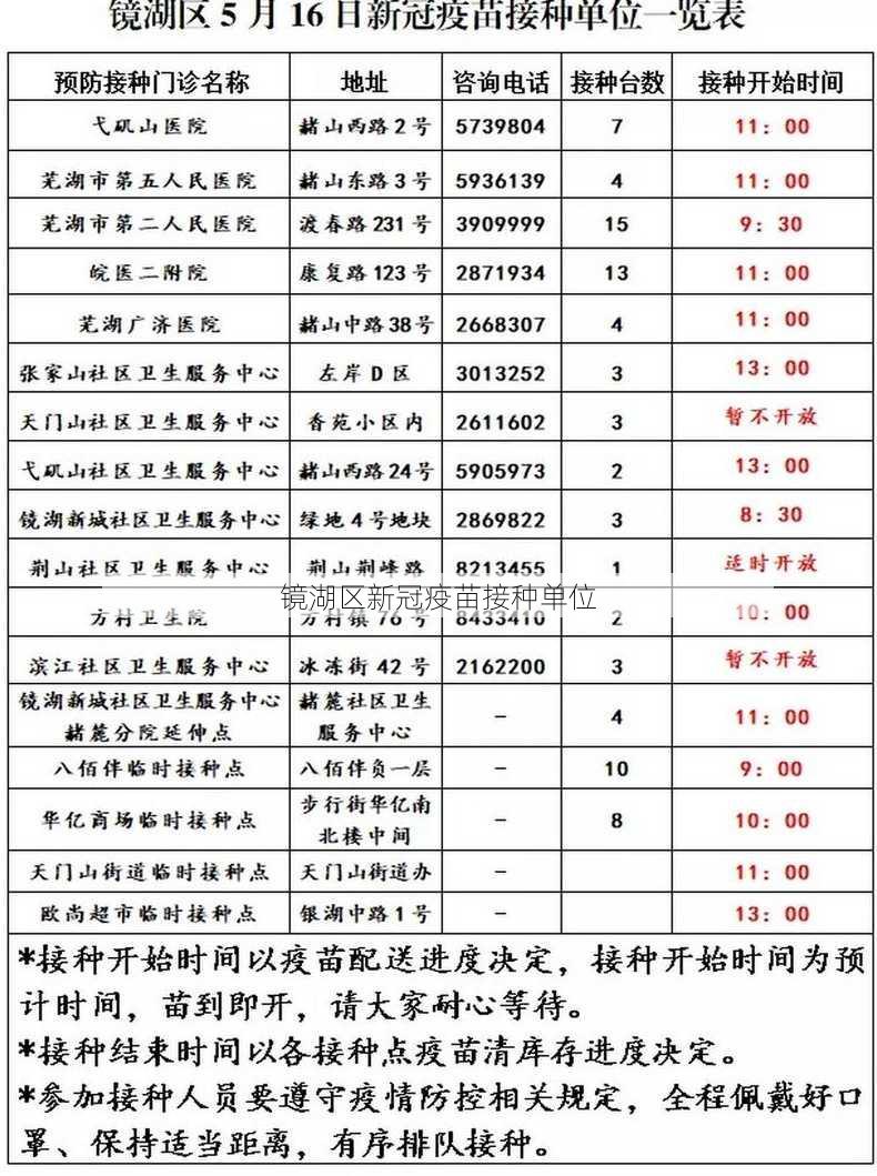 镜湖区新冠疫苗接种单位