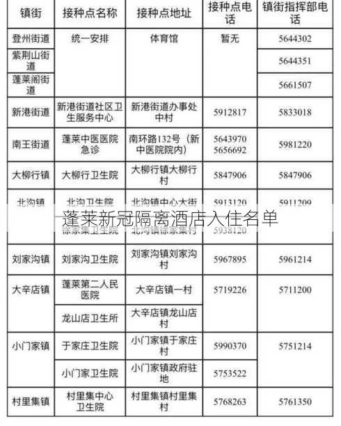 蓬莱新冠隔离酒店入住名单