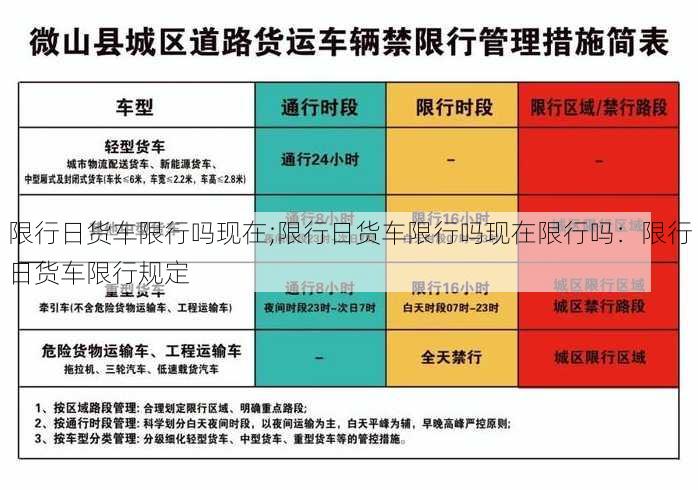 限行日货车限行吗现在;限行日货车限行吗现在限行吗：限行日货车限行规定