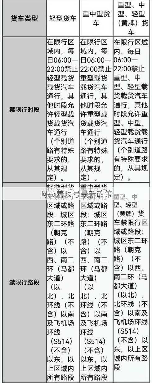 阿拉善限号最新政策