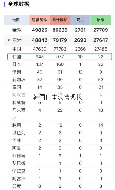 韩国日本疫情现状