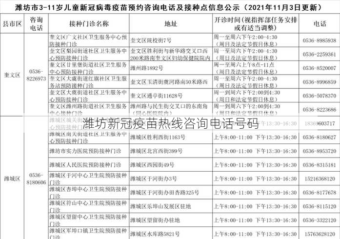 潍坊新冠疫苗热线咨询电话号码