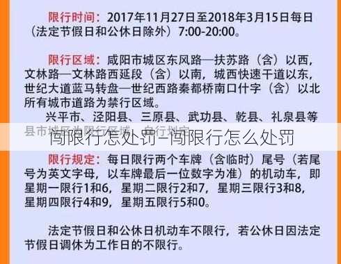 闯限行怎处罚—闯限行怎么处罚