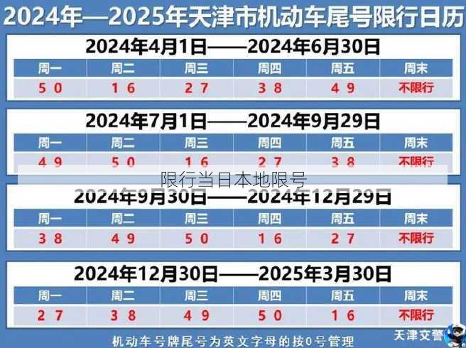 限行当日本地限号