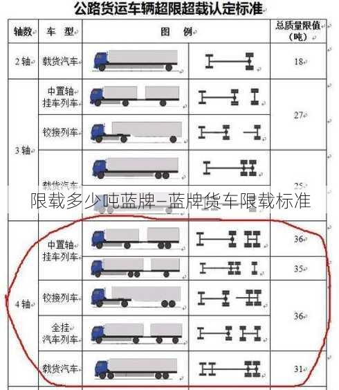 限载多少吨蓝牌—蓝牌货车限载标准