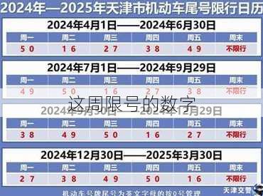 这周限号的数字
