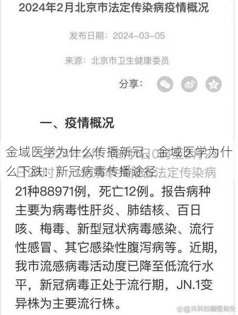 金域医学为什么传播新冠、金域医学为什么下跌：新冠病毒传播途径