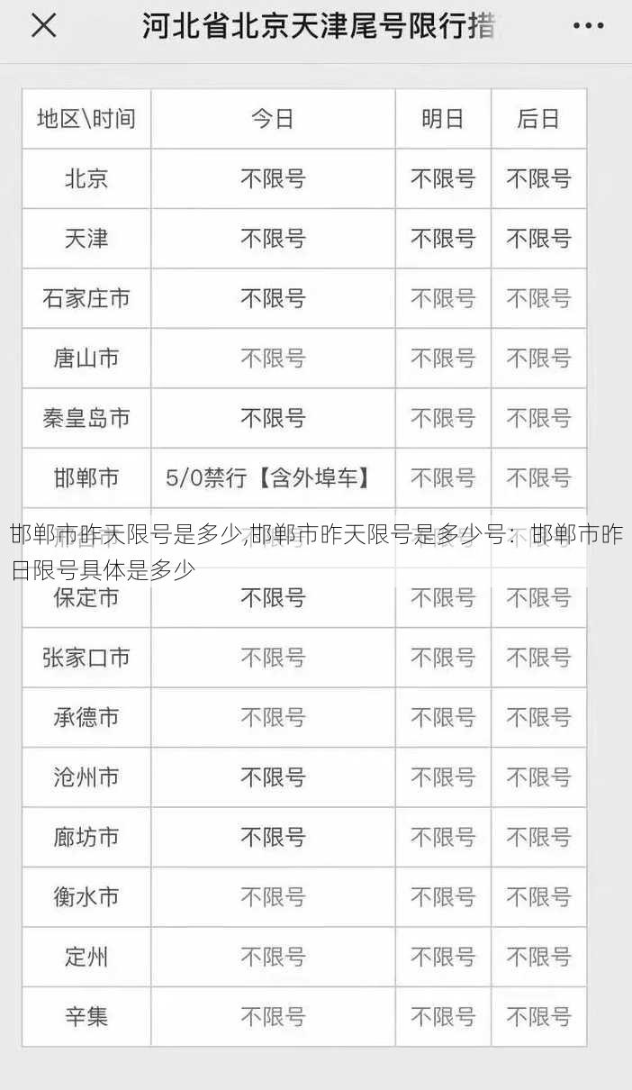 邯郸市昨天限号是多少,邯郸市昨天限号是多少号：邯郸市昨日限号具体是多少