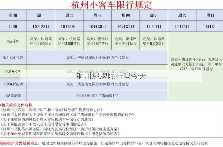 铜川绿牌限行吗今天