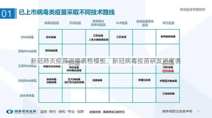 新冠肺炎疫苗进度表格模板、新冠病毒疫苗研发进度表