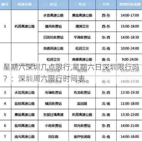 星期六深圳几点限行,星期六日深圳限行吗？：深圳周六限行时间表