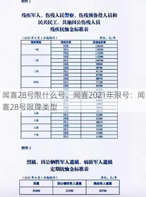 闻喜28号限什么号、闻喜2021年限号：闻喜28号限牌类型