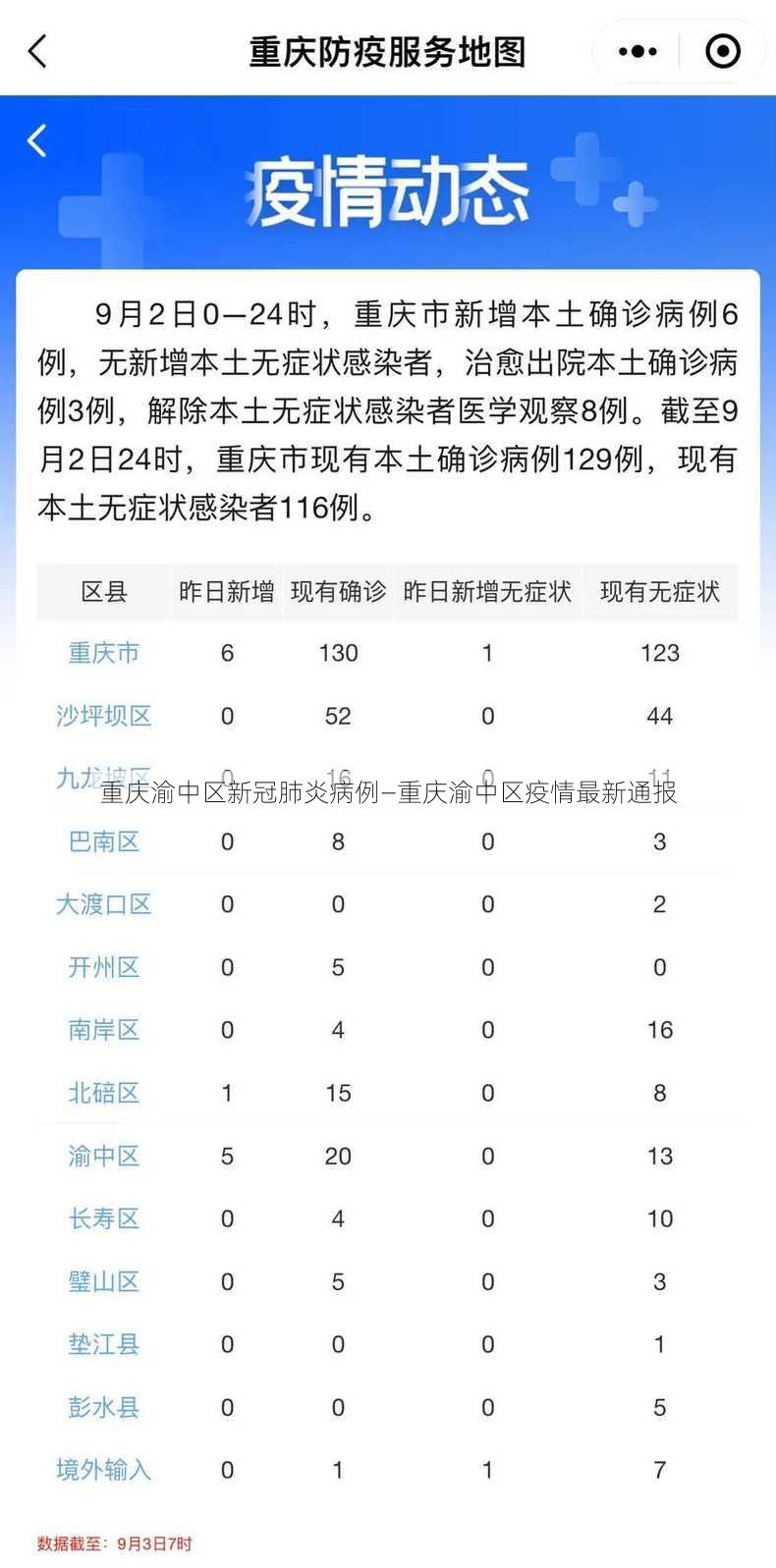 重庆渝中区新冠肺炎病例—重庆渝中区疫情最新通报