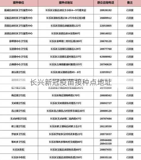 长兴新冠疫苗接种点地址