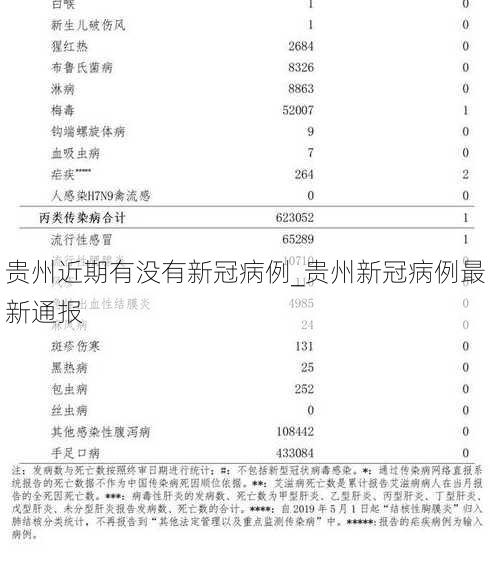 贵州近期有没有新冠病例_贵州新冠病例最新通报