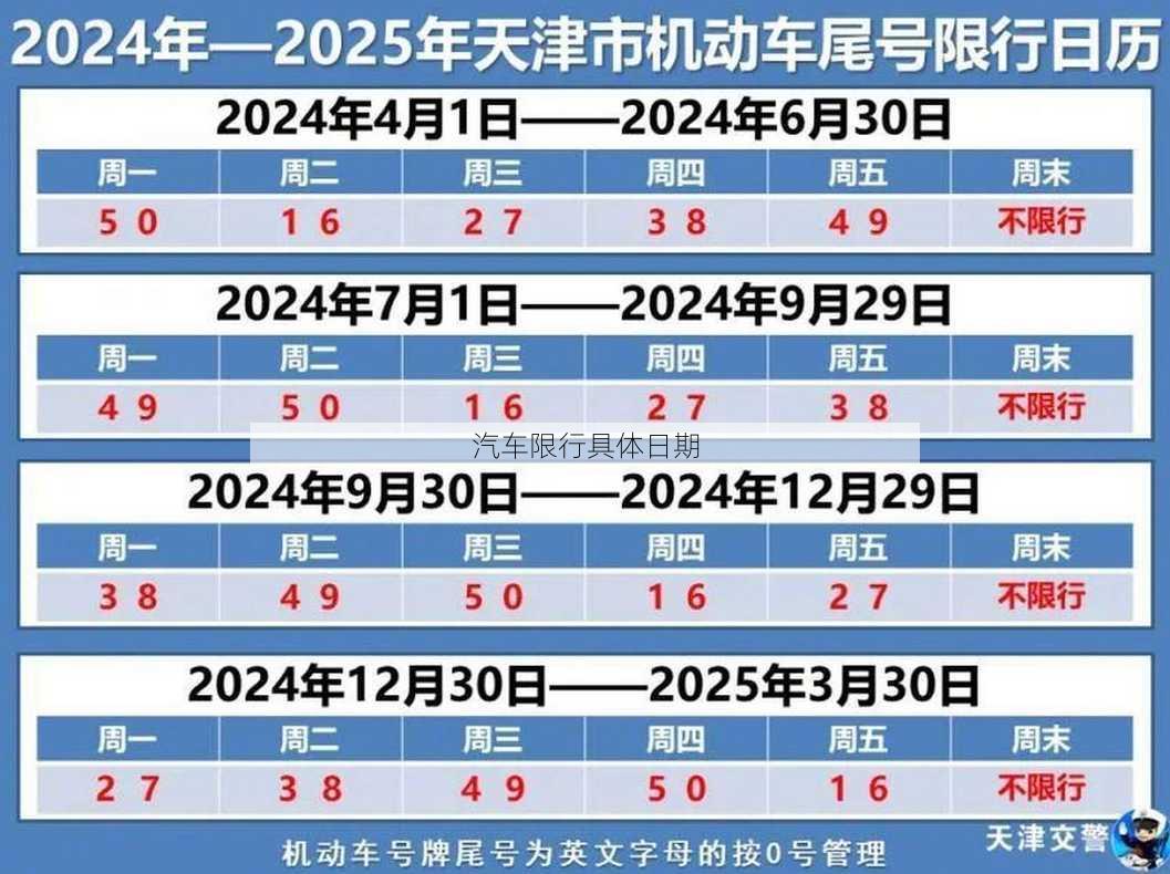 汽车限行具体日期