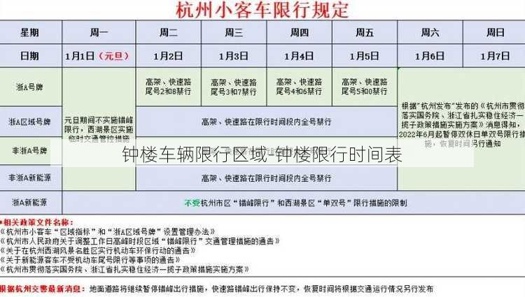 钟楼车辆限行区域-钟楼限行时间表