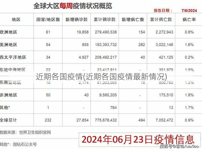 近期各国疫情(近期各国疫情最新情况)