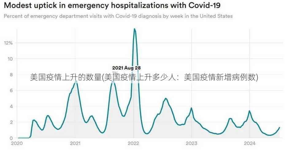 美国疫情上升的数量(美国疫情上升多少人：美国疫情新增病例数)